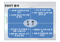 사업계획서 COOK MAKING 기업현황, 사업개요 -10