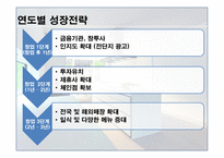 사업계획서 COOK MAKING 기업현황, 사업개요 -11