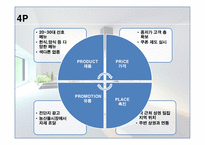 사업계획서 COOK MAKING 기업현황, 사업개요 -14