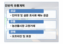 사업계획서 COOK MAKING 기업현황, 사업개요 -16