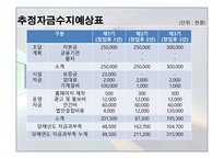 사업계획서 COOK MAKING 기업현황, 사업개요 -18