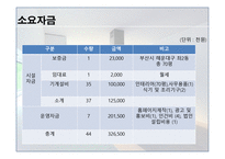 사업계획서 COOK MAKING 기업현황, 사업개요 -19