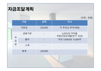 사업계획서 COOK MAKING 기업현황, 사업개요 -20