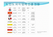 프랜차이징 사업 계획서 (애슐리 인도 진출) -7