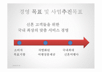 여행사 사업계획서 HONEYROMAN TOUR -5