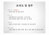 여행사 사업계획서 HONEYROMAN TOUR -7