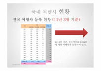 여행사 사업계획서 HONEYROMAN TOUR -9