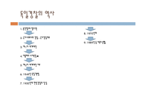 독일 경찰의 제도 - 특징, 역사, 제도 -4