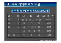 지역연구 - 러시아 -7