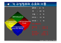 지역연구 - 러시아 -9