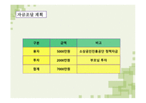 사업계획서 소시지 요리 전문점 -20