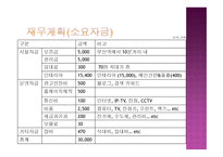 부산 관광객을 위한 숙박시설 사업계획서 -12