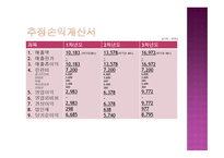 부산 관광객을 위한 숙박시설 사업계획서 -14