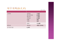 부산 관광객을 위한 숙박시설 사업계획서 -15