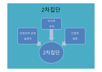 스포츠와 집단 - 스포츠 사회화 집단의 정의 -5