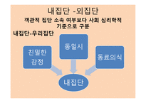 스포츠와 집단 - 스포츠 사회화 집단의 정의 -6