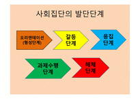 스포츠와 집단 - 스포츠 사회화 집단의 정의 -9