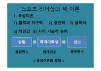 스포츠와 집단 - 스포츠 사회화 집단의 정의 -18