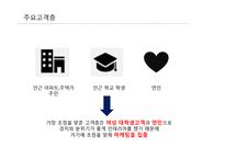 관광벤처창업론 커피&푸드 카페 사업계획서 -7