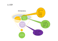 로쿤(커피전문점) 사업계획서 - swot 분석 -8