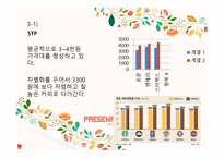 로쿤(커피전문점) 사업계획서 - swot 분석 -9