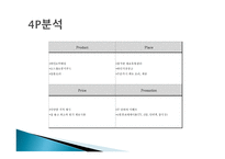 와인을 즐길수 있는 환경    사업계획서 -9