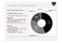 사업계획서 DH production 소규모 영상기획, 제작사 -5
