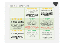 사업계획서 DH production 소규모 영상기획, 제작사 -9