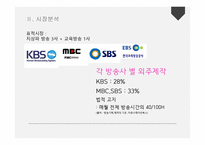 사업계획서 DH production 소규모 영상기획, 제작사 -11