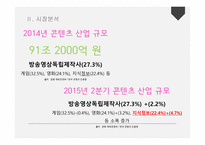 사업계획서 DH production 소규모 영상기획, 제작사 -12