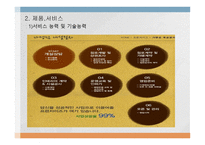 조선칼국수 사업계획서 -7
