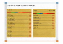 조선칼국수 사업계획서 -9