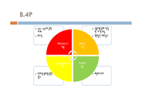 사업계획서 movie cafeteria 기업현황, 사업개요 -7