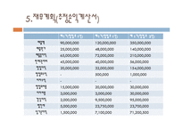 사업계획서 movie cafeteria 기업현황, 사업개요 -10