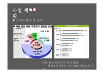 sweet story, 뷔페 사업계획서 -10