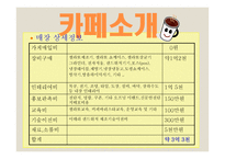 카페창업 사업계획서 -7