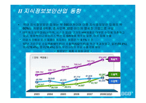 사이버세상은 더이상 안전지대가 아니다 -14