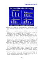 이주노동자를 통해 보는 한국 다문화주의의 현황 -2