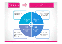 Two P 사업계획서 슈즈커버 -17