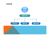 사업계획서 리골레토 시카고 피자 매장 -6