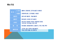 사업계획서 리골레토 시카고 피자 매장 -10