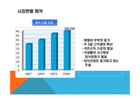 사업계획서 리골레토 시카고 피자 매장 -13