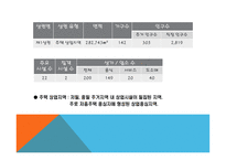 사업계획서 리골레토 시카고 피자 매장 -18