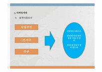 ㈜후니 사업계획서 -5