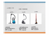 ㈜후니 사업계획서 -8