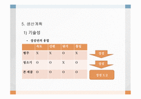 ㈜후니 사업계획서 -16