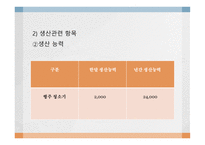 ㈜후니 사업계획서 -18
