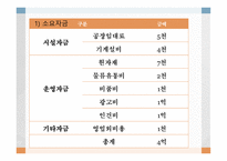 ㈜후니 사업계획서 -20