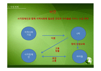 사업계획서 - 시각장애인과 함께 지역사회에 필요한 건강한 아이들을 키우느 소셜 벤쳐 - swot 분석, 시장분석 -4