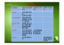 사업계획서 - 시각장애인과 함께 지역사회에 필요한 건강한 아이들을 키우느 소셜 벤쳐 - swot 분석, 시장분석 -7